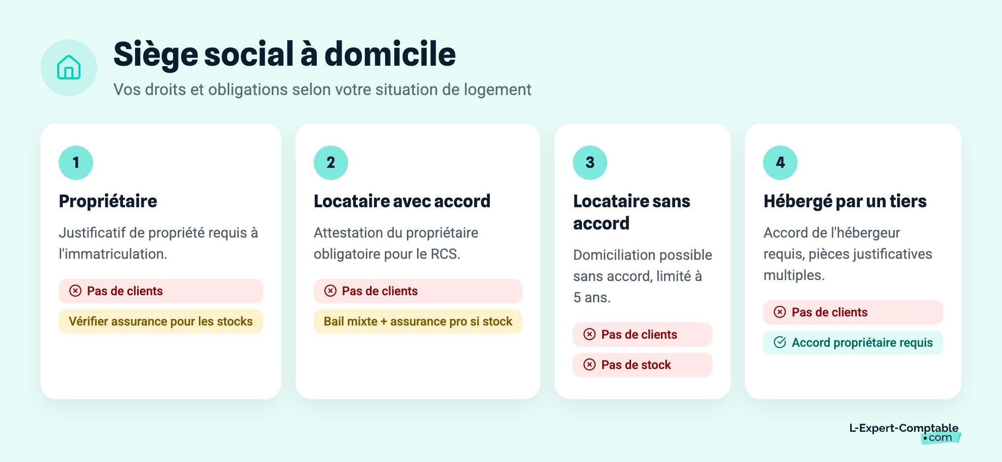 Siège social à domicile